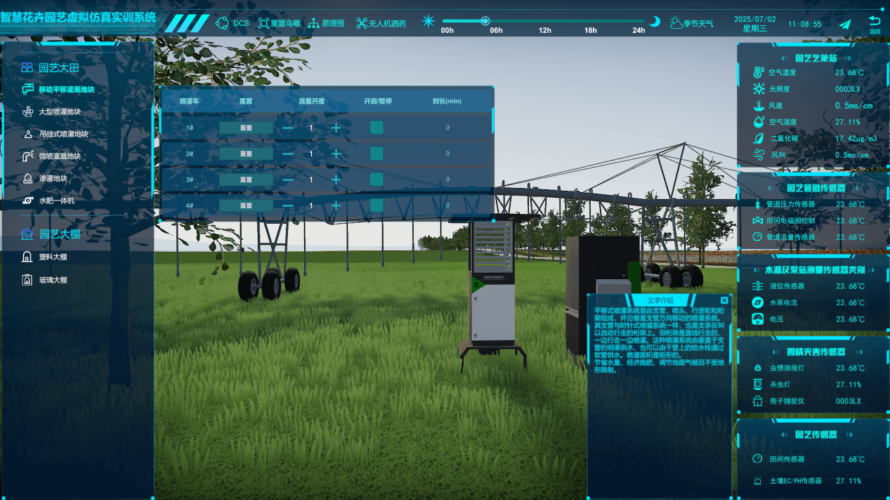 农业数字孪生（花卉园艺场景）
