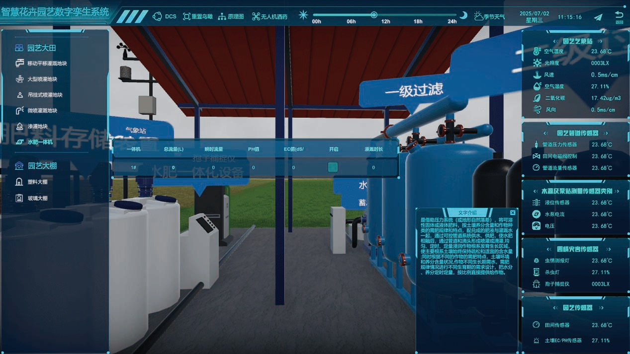 农业数字孪生（花卉园艺场景）