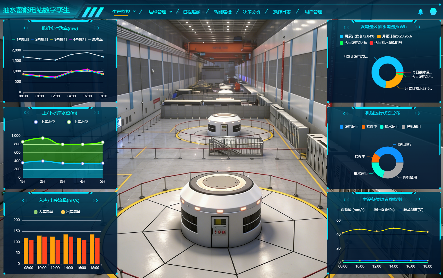 抽水蓄能电站运行仿真软件