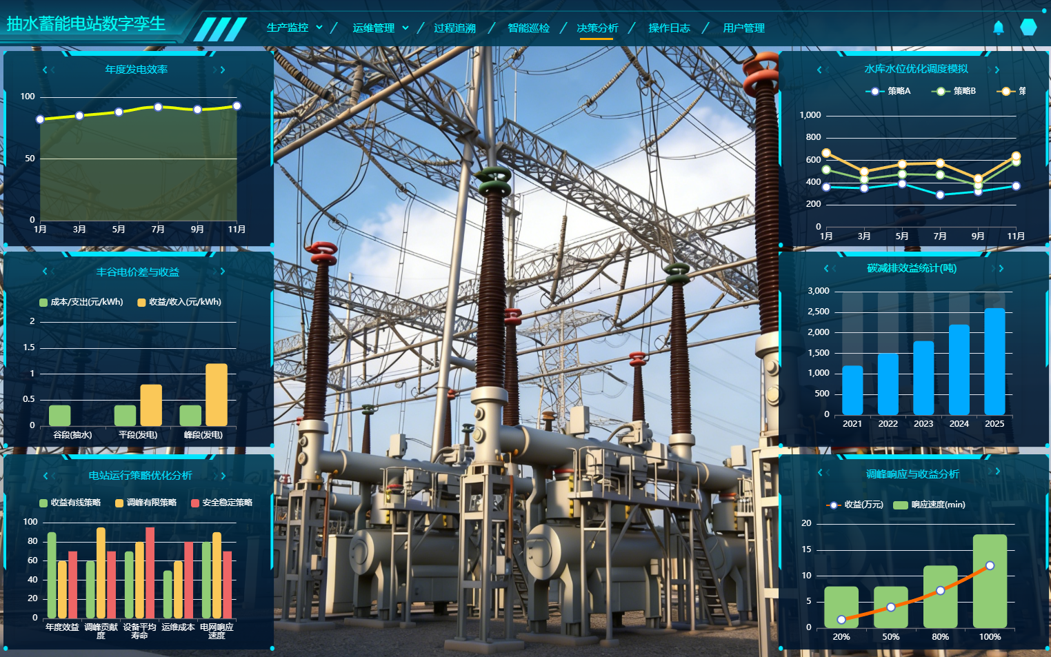 抽水蓄能电站运行仿真软件