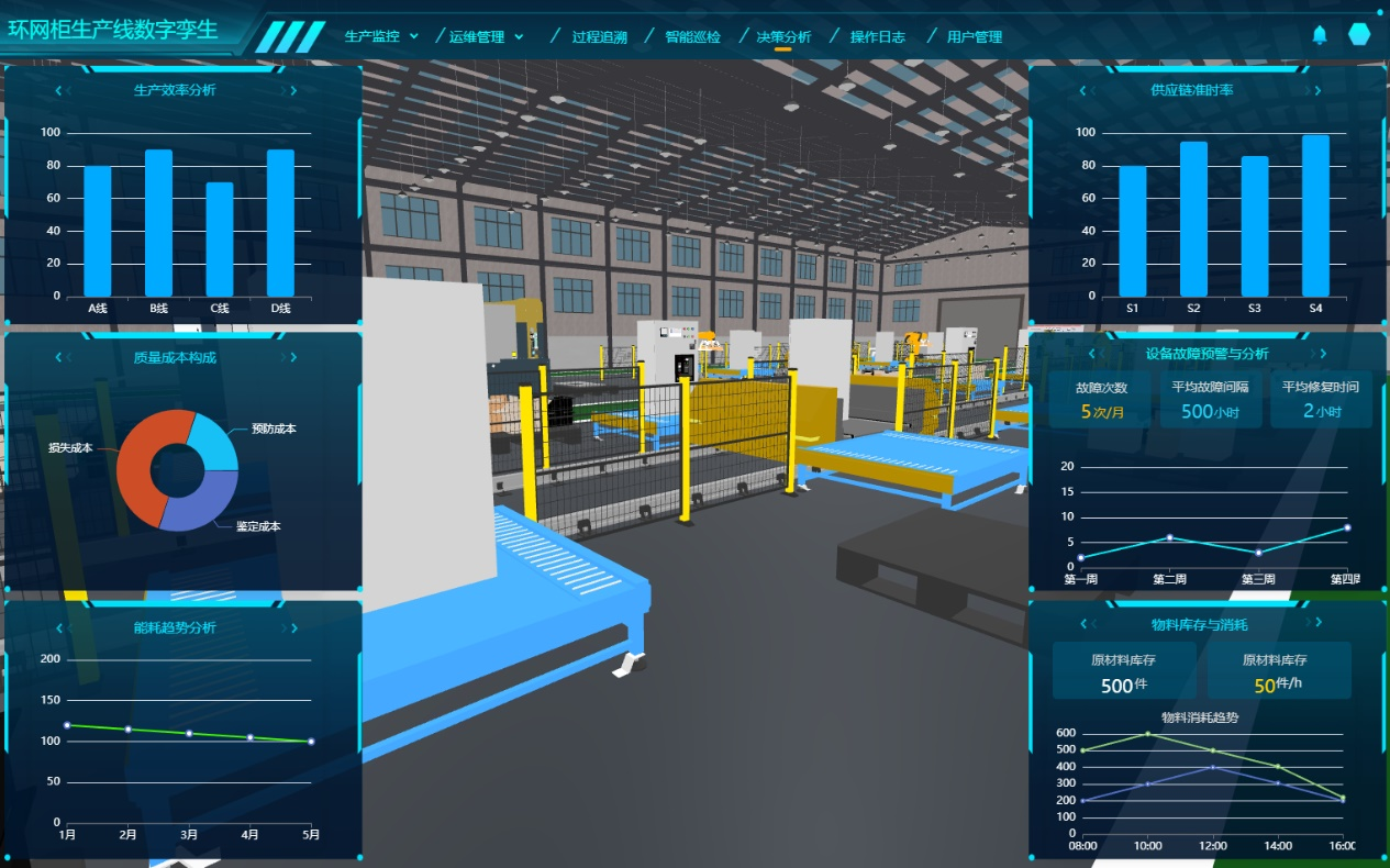 数字孪生工厂、环网柜生产线数字孪生