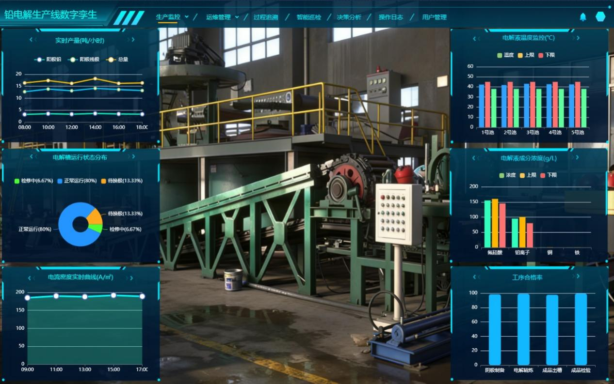 数字孪生工厂、铅电解生产线数字孪生