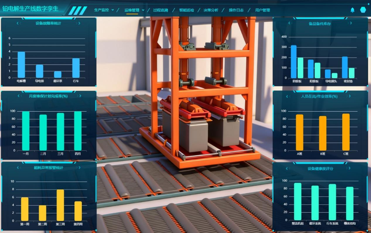 数字孪生工厂、铅电解生产线数字孪生