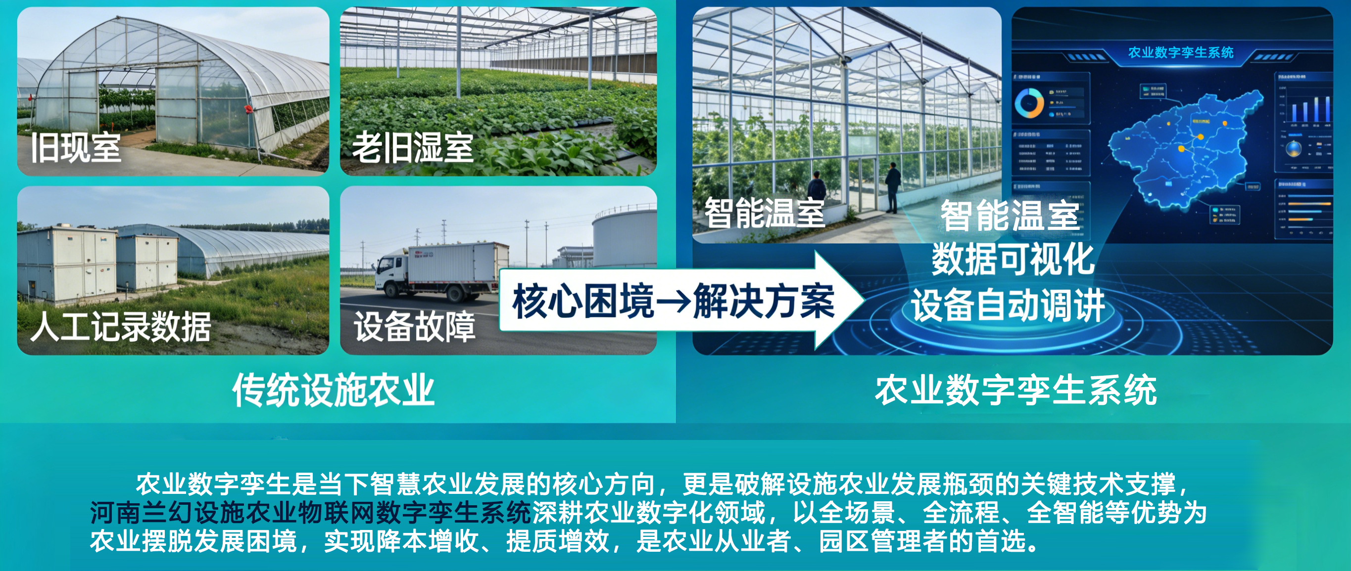 农业数字孪生、设施农业物联网数字孪生系统